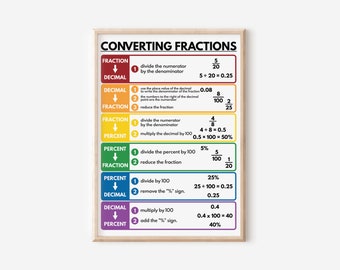 Póster de conversión de fracciones, póster educativo, matemáticas, impresión matemática, colores del arcoíris, póster de arte mural para el aula, imprimible, descarga digital