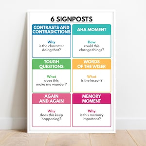 NOTICE & NOTE SIGNPOSTS poster, English Language, Classroom, Reading literary fiction, Educational posters, printable, digital download