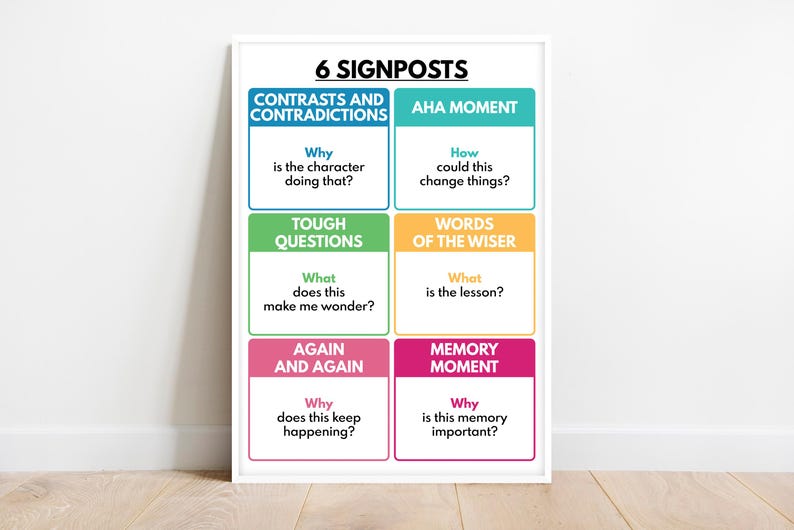 NOTICE & NOTE SIGNPOSTS Poster, English Language, Classroom, Reading ...