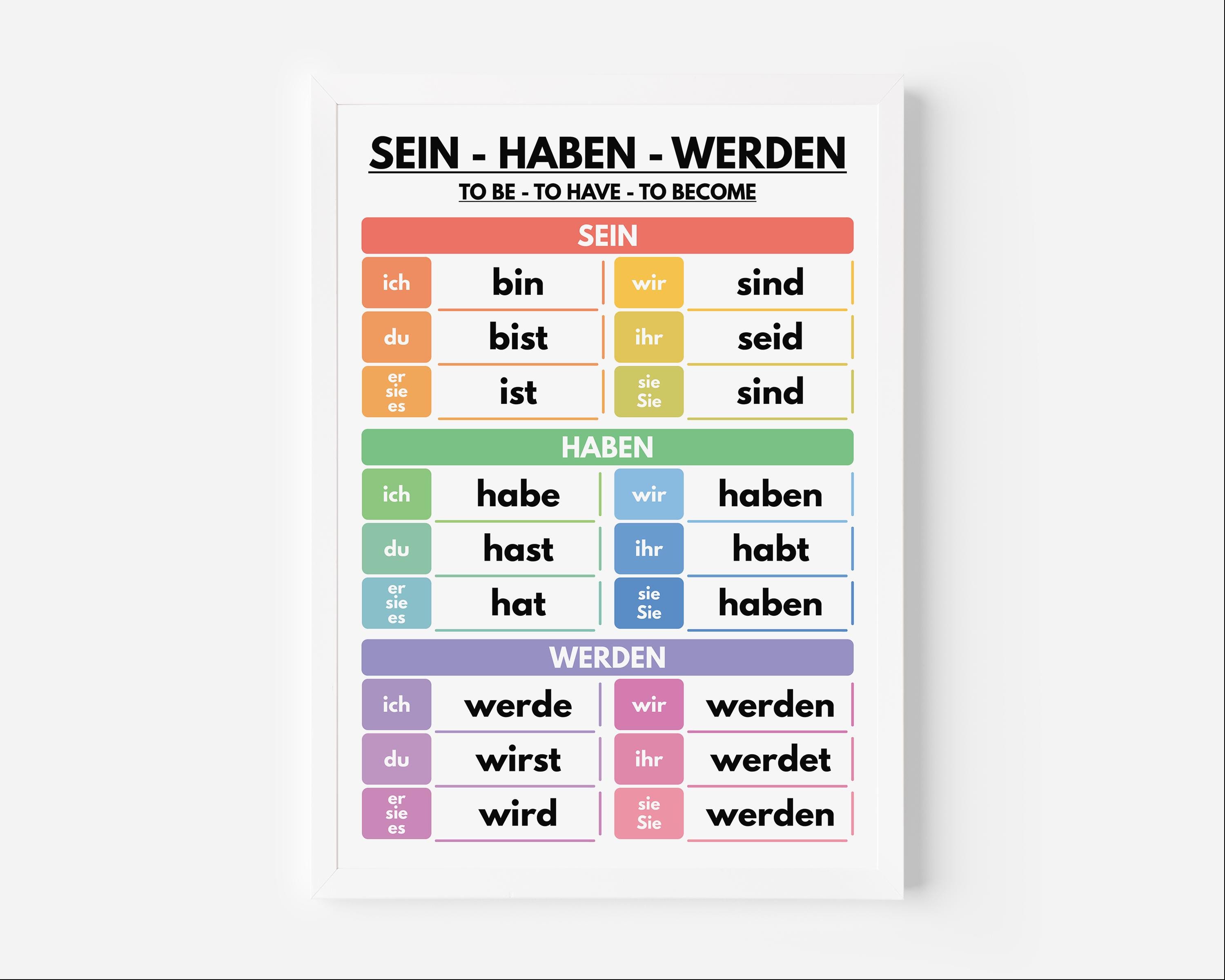 German Language, AUXILIARY VERBS POSTER, Sein Haben Werden, Conjugation ...