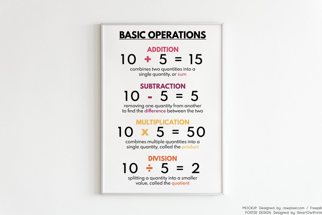BASIC OPERATIONS POSTER Math Poster for Kids Numeracy and - Etsy