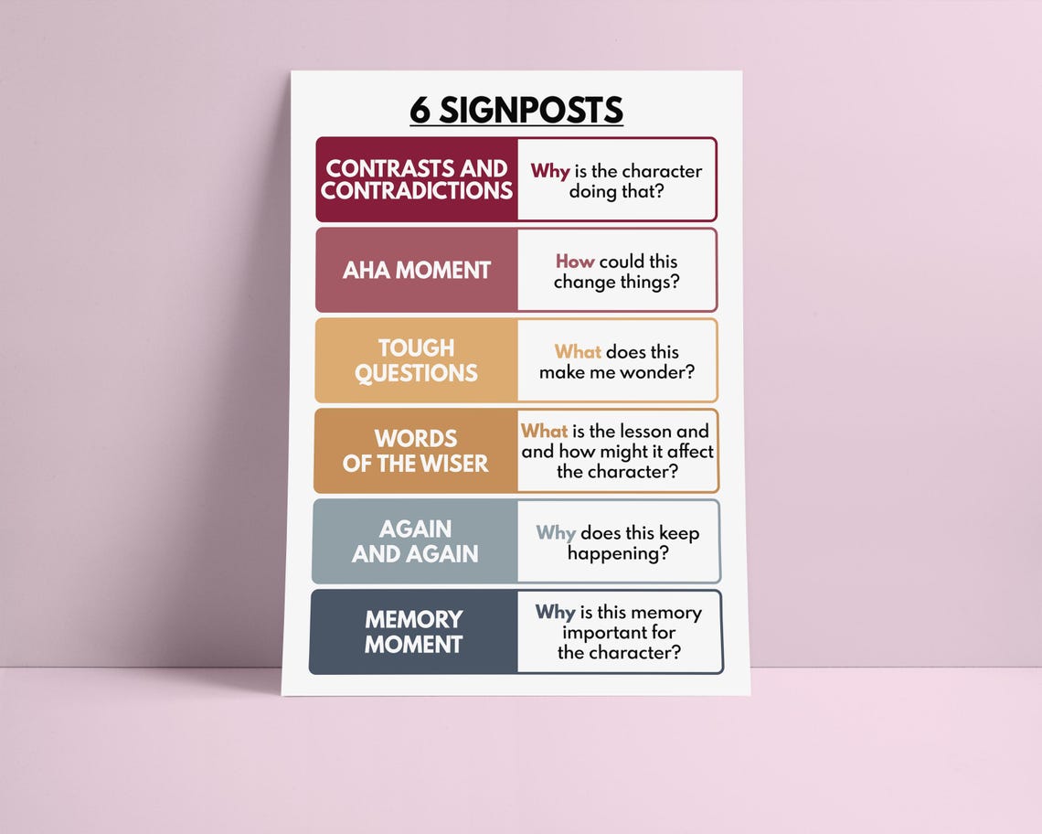 NOTICE & NOTE SIGNPOSTS Poster, English Language, Classroom, Reading ...