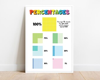 PLAKAT Z PROCENTAMI dla dzieci, Edukacyjna tabela punktów zaczepienia, Program nauczania matematyki, Nauka procentów, Sztuka ścienna do klasy, Do druku, Pobieranie cyfrowe