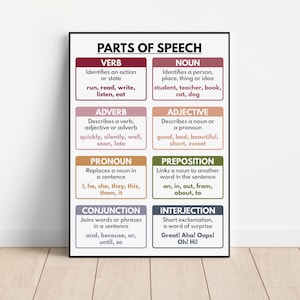 SPRECHTEILE, Grammatik Tabelle für Hausschule, Klassenzimmer Poster, Lernposter zum selbst ausdrucken, digitaler Download