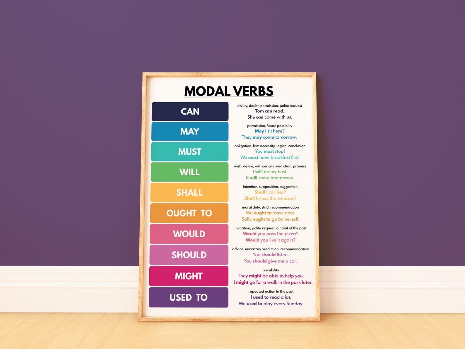 MODAL VERBS, Parts of Speech, Grammar Resources, Anchor Chart for ...