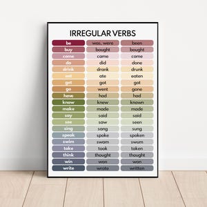 VERBOS IRREGULARES, Partes del discurso, Ayudas visuales gramaticales, Educación en el hogar, Cuadro de referencia para el aula, Póster educativo, Descarga digital