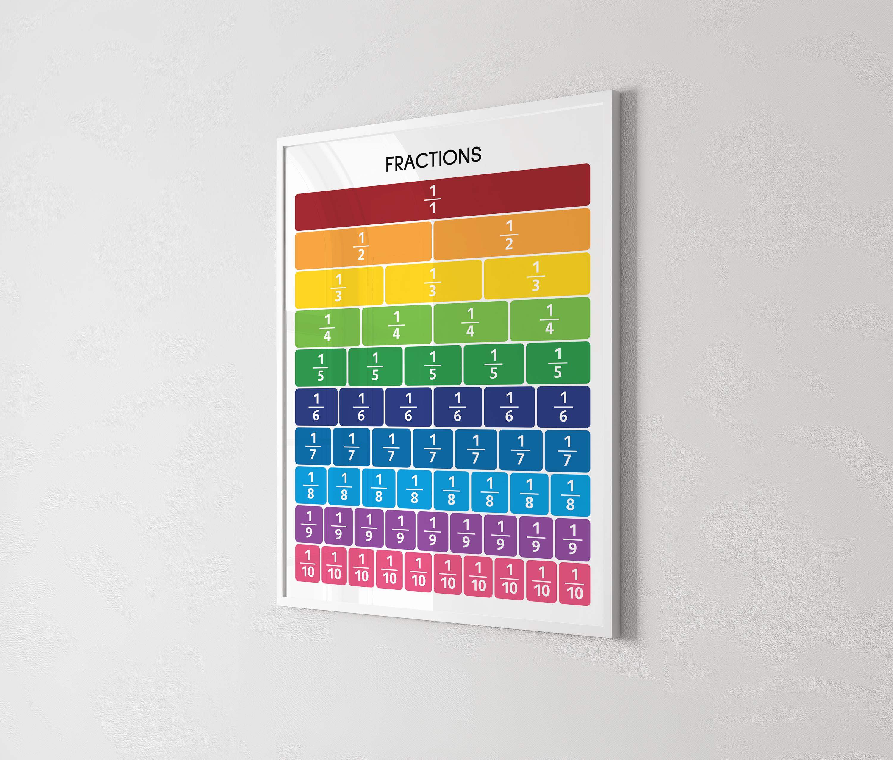 Fractions Poster: Rainbow Math Visual Aid, Classroom Decor (digital ...