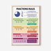 FRACTIONS Poster Set, 8 Posters, Educational Posters for Kids, Math ...
