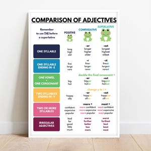 CONFRONTO DEGLI AGGETTIVI, Grammatica inglese, Parti del discorso, Tabella grammaticale, Poster per la classe, Poster didattico, stampabile, download digitale