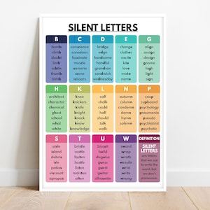 SILENT LETTERS POSTER, Vocabulary, English Pronunciation, Grammar, Homeschool, Classroom, Educational poster, printable, digital download