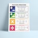 FRACTIONS OPERATIONS and RULES Poster, Educational Posters for Kids ...