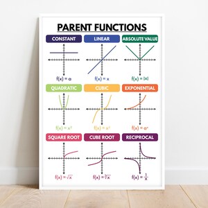 Póster de funciones para padres: Decoración del aula de matemáticas, recursos para docentes (descarga digital)
