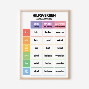 Deutsche Sprache, HILFSVERBEN, Konjugation, Grammatik, Anker-Chart, Deutsch-Unterrichtsmaterial, Lernposter, digitaler Download