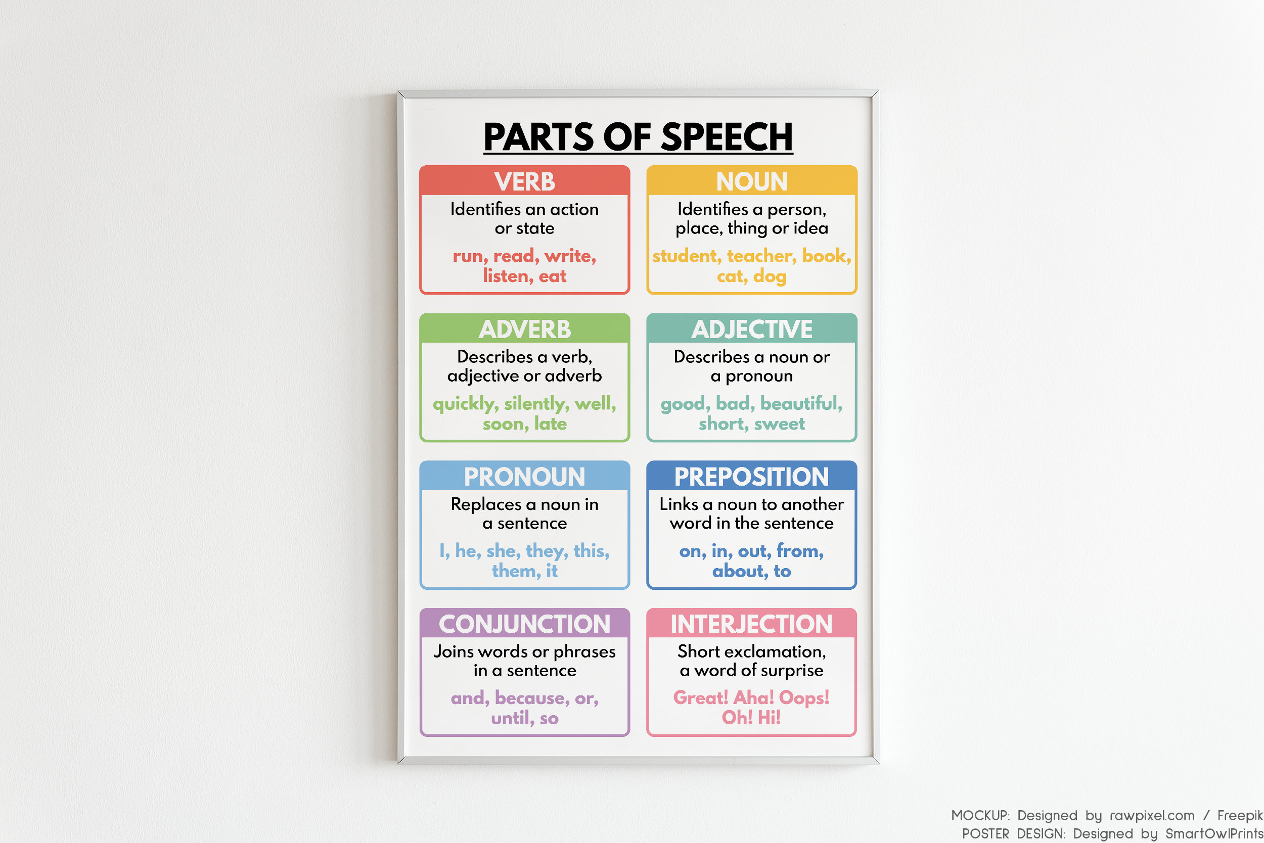 PARTS OF SPEECH, Grammar Chart for Homeschool, Classroom Poster ...