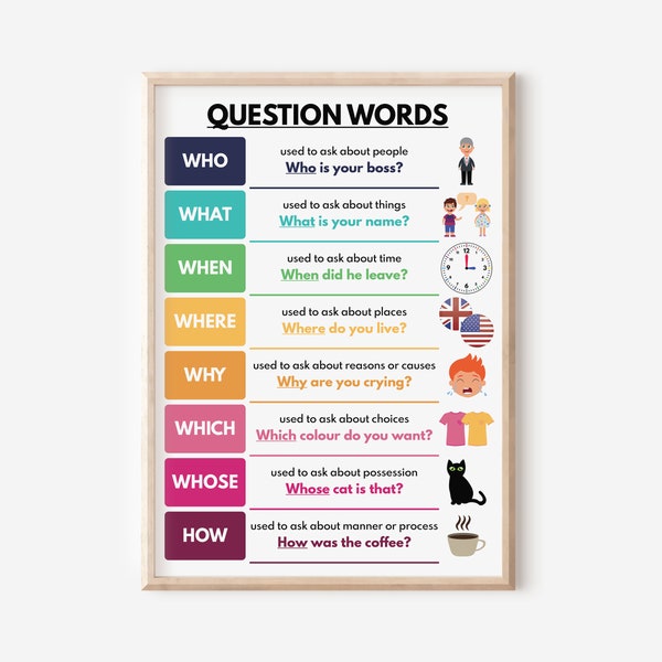 POSTER QUESTION WORDS, langue anglaise, tableau de grammaire, déco de salle de classe d'anglais, affiche éducative, imprimable, téléchargement numérique