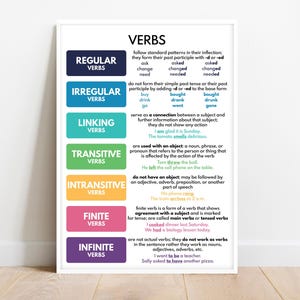 VERBS, Types of Verbs, Parts of Speech, Grammar Anchor Chart for Homeschool, Classroom Visual Aids, Educational Poster, Digital Download