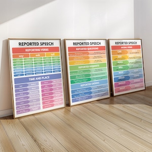 REPORTED SPEECH, Set of 6 Posters, English Language, Homeschool ...