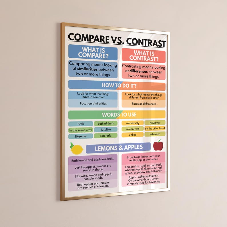 Compare and Contrast Educational Poster, Homeschool Teacher Guide ...