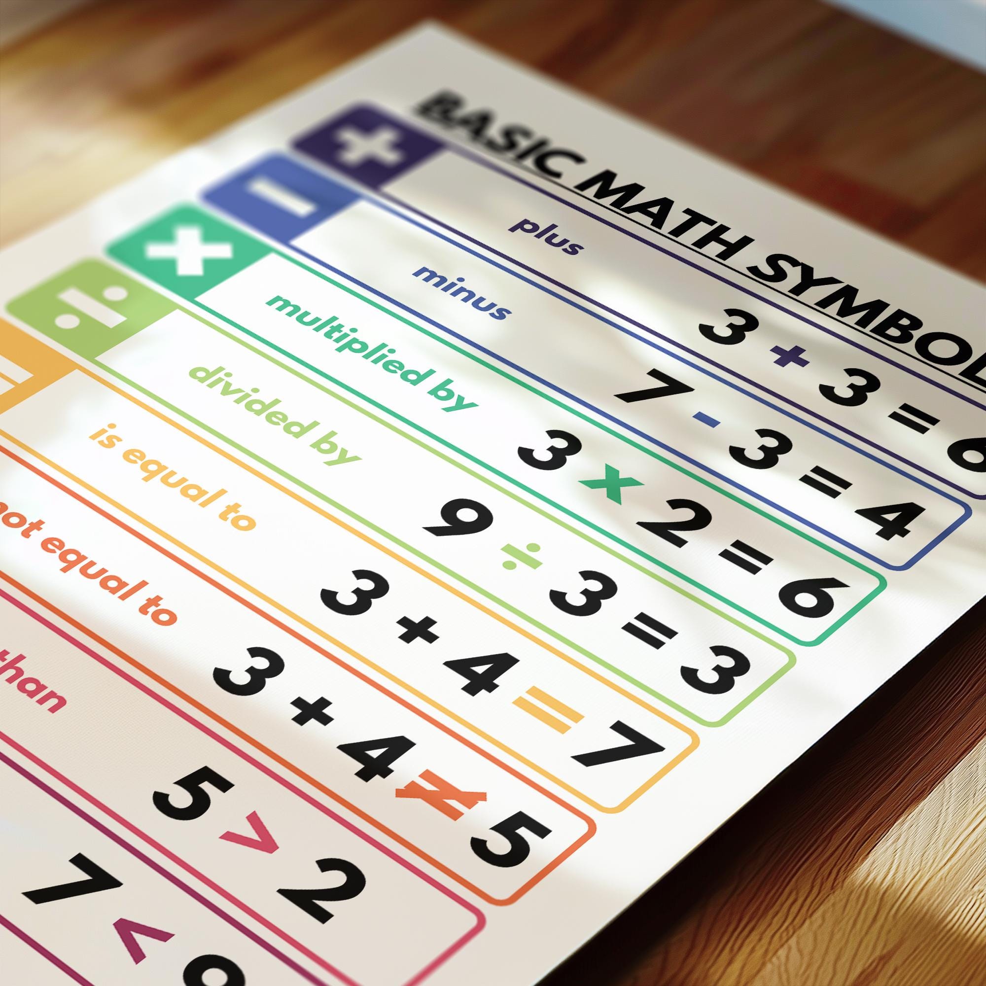 BASIC MATH SYMBOLS Poster, Mathematical Symbols, Educational Poster ...
