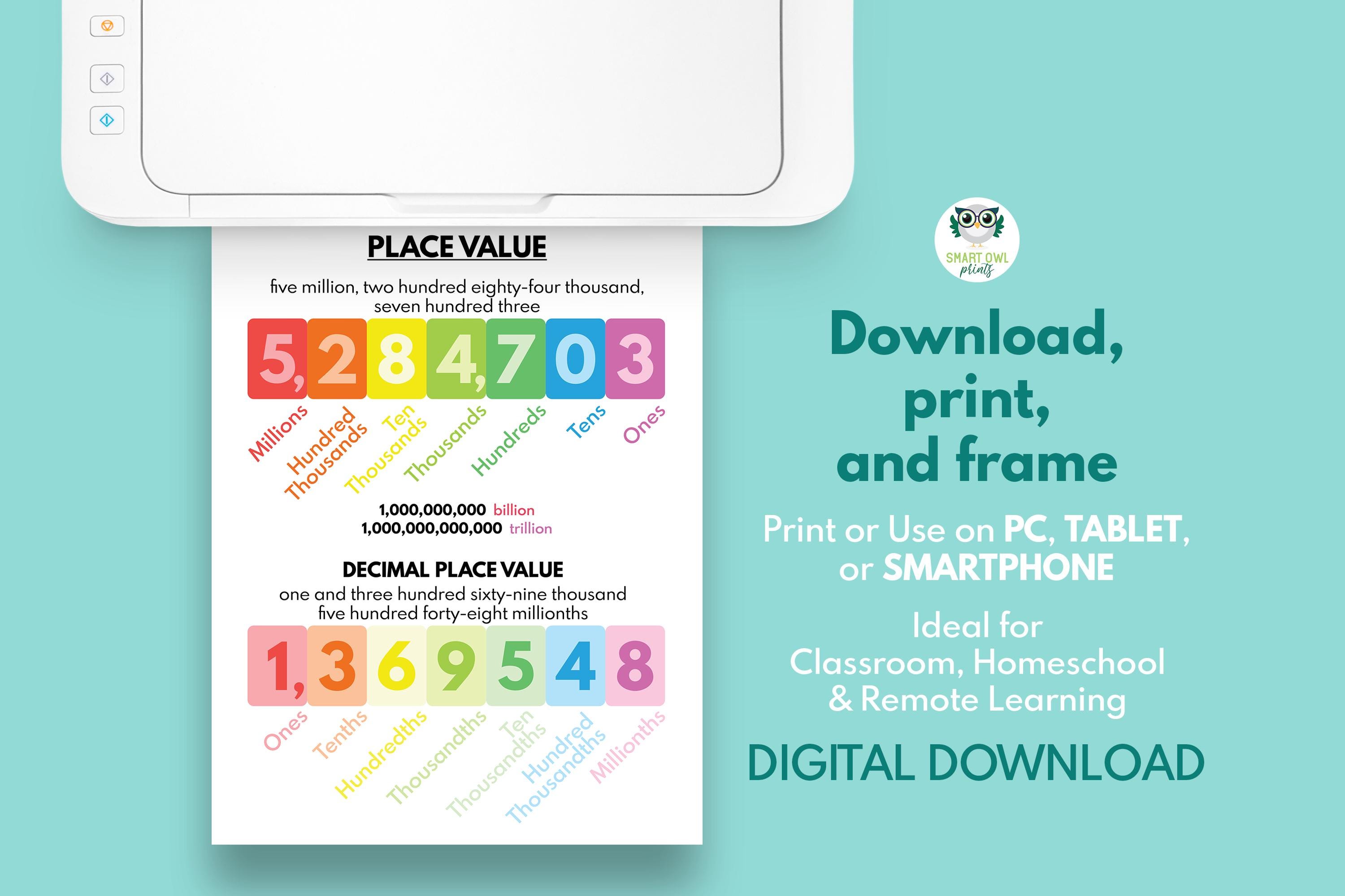 PLACE VALUE POSTER, Educational Posters, Math Poster for Kids, Math ...