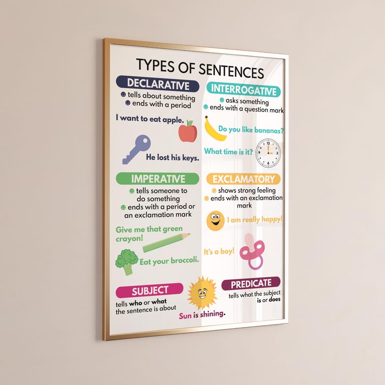 TYPES OF SENTENCES, Grammar Chart for Homeschool, English Grammar ...