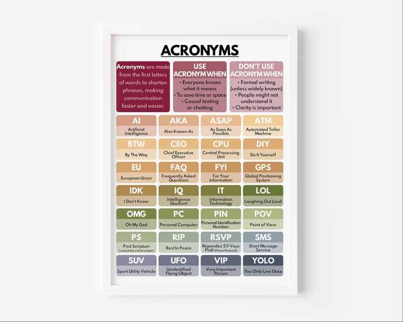 ACRONYMS POSTER, Definition, Usage Guide, 28 Examples, English Language ...