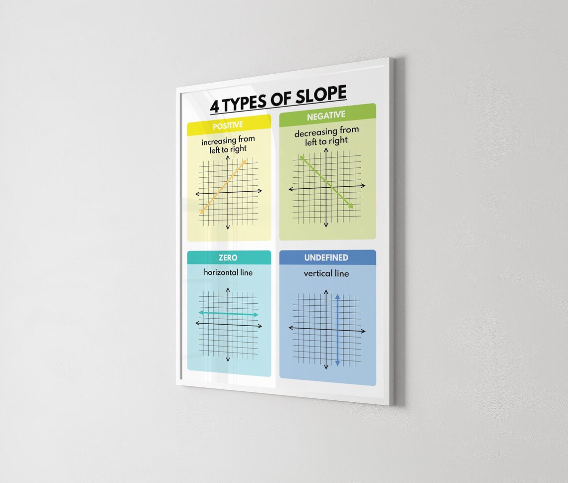 FOUR TYPES of SLOPE, Educational Posters, Math Classroom Decor, Rainbow ...