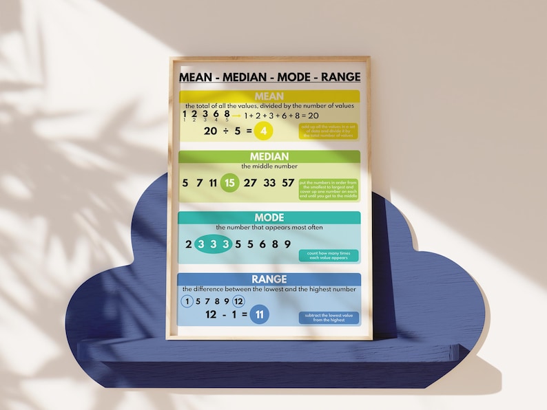 MEAN MEDIAN MODE Range Poster, Educational Posters for Kids, Math ...