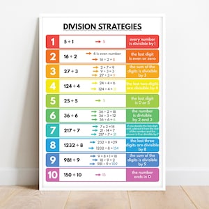 DIVISION STRATEGIES POSTER, Educational poster for kids, Elementary School Math, Rainbow colors, Classroom Poster, Digital Download