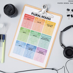 PLURAL NOUNS POSTER, Grammar Rules Chart for Homeschool, Classroom Wall ...