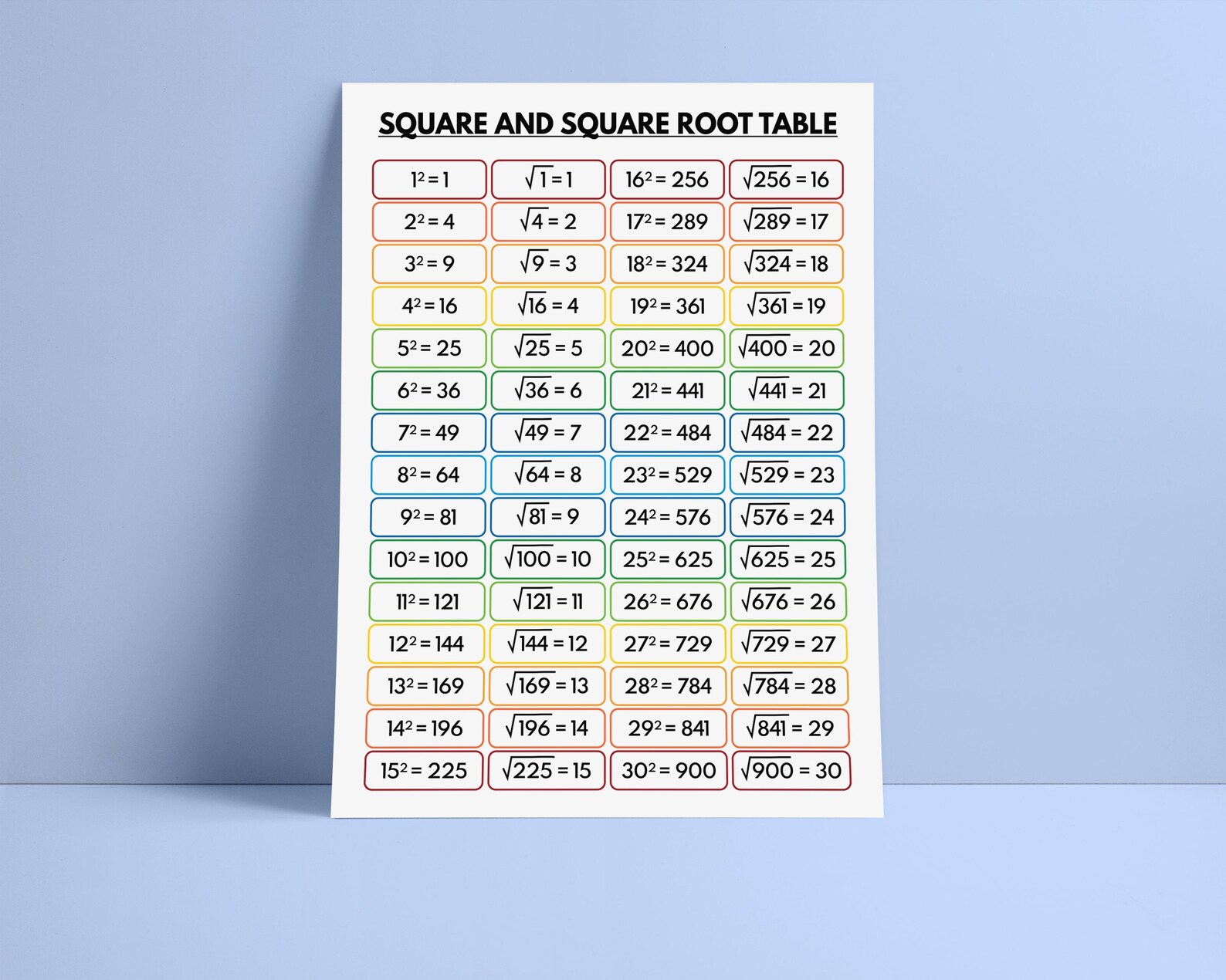 SQUARE and SQUARE ROOT Table, Educational Classroom Decor, Math Poster ...