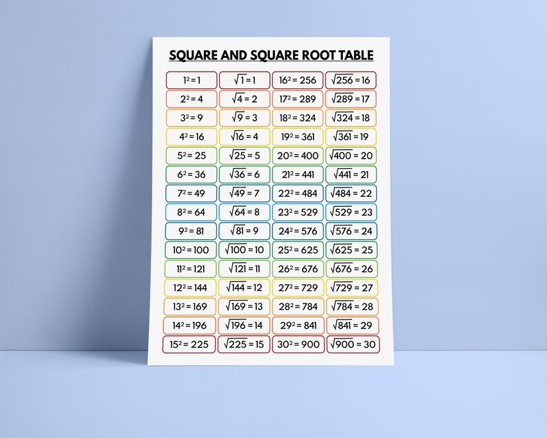 Cute Root Math Table SQUARE and SQUARE ROOT Table, Educational Classroom Decor, Math Poster ...