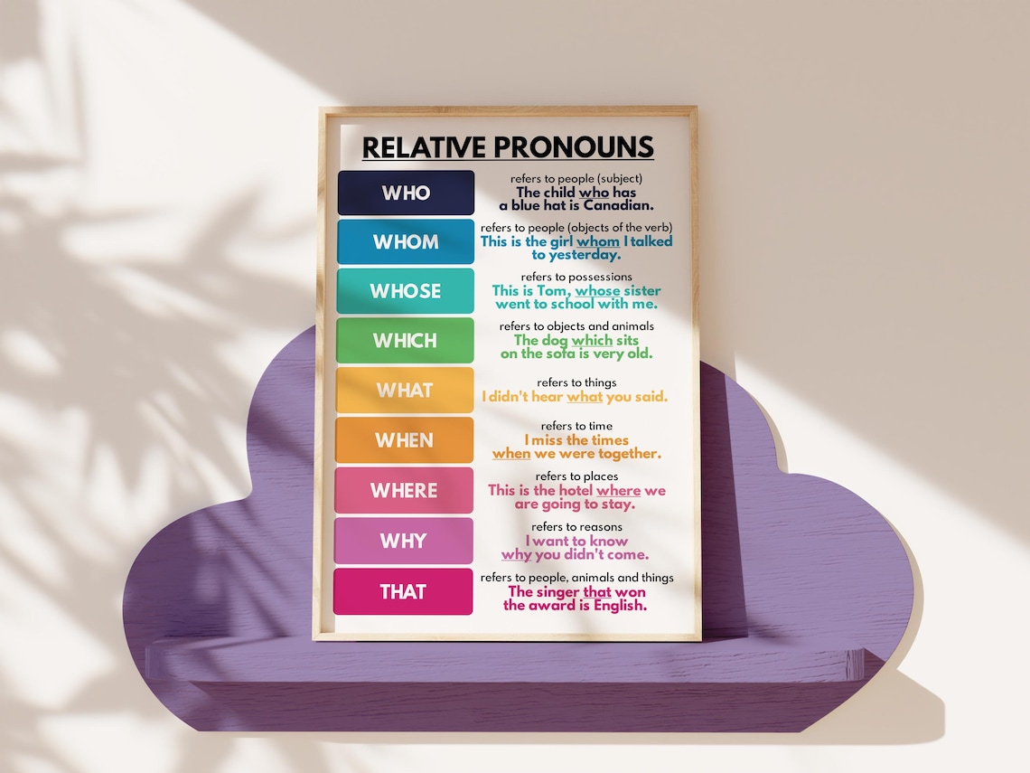 RELATIVE PRONOUNS POSTER, Who or Whom? Parts of Speech, Grammar Chart ...