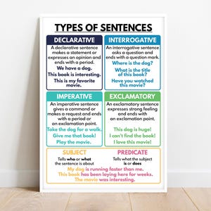 TYPES OF SENTENCES, Grammar Chart for Homeschool, English Language Grammar, Educational Poster, Digital Download