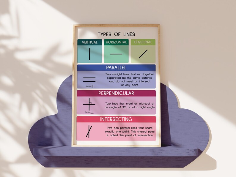 Different Lines In Math TYPES OF LINES, Geometry, Educational Posters, Math Visual Aids ...