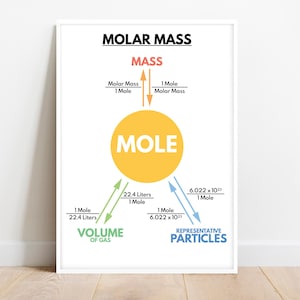 MOLAR MASS POSTER, Lernposter, Wissenschaftsposter für Kinder, Lehrmittel, Sehhilfen, Wandkunst für Klassenzimmer, digitaler Download