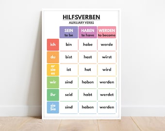 German language, AUXILIARY VERBS, Conjugation, Grammar Anchor Chart, German Classroom Resources, Educational posters, Digital Download