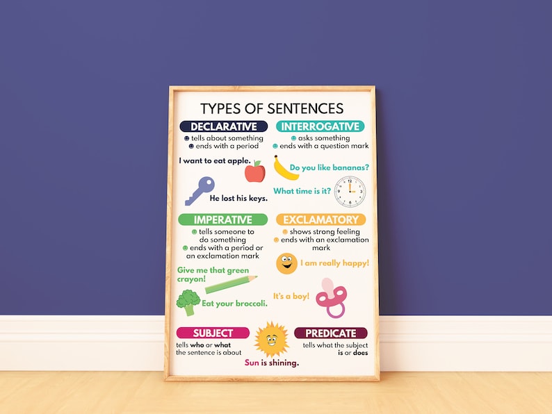 TYPES OF SENTENCES, Grammar Chart for Homeschool, English Grammar ...
