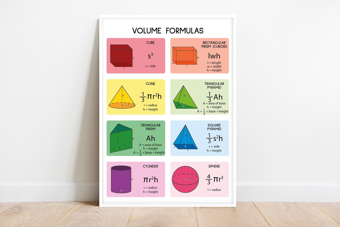 VOLUME FORMULAS, 3D Geometry, 3D Shapes, Educational Posters, Anchor ...