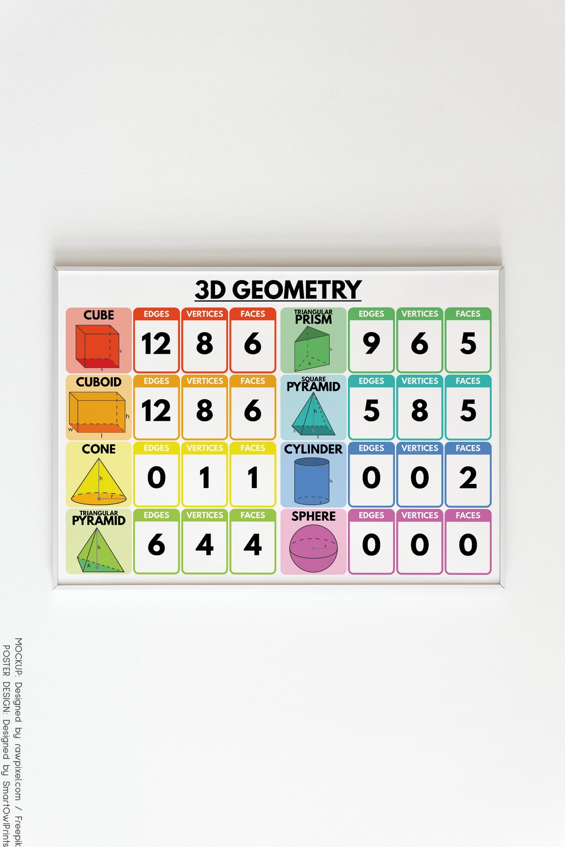 3D GEOMETRY CHART, 3D Shapes, Educational Poster, Rainbow Colors