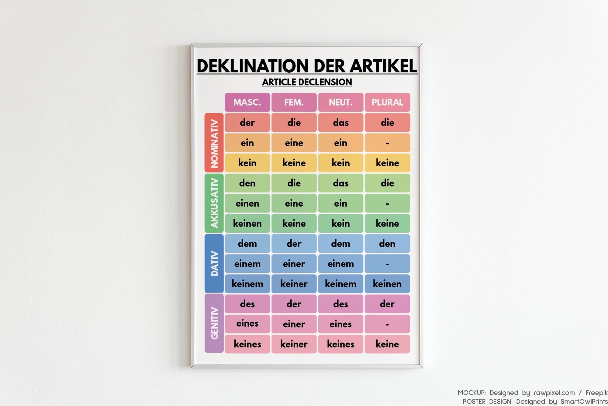 German Language ARTICLE DECLENSION And The Fours Cases Etsy UK