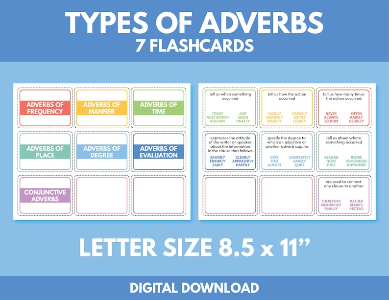 Puede incluir: Un conjunto de 7 tarjetas de memoria coloridas con el t&iacute;tulo "Tipos de adverbios" y una lista de diferentes tipos de adverbios, como los adverbios de frecuencia, de manera, de lugar, de tiempo, de grado, de evaluaci&oacute;n y los adverbios conjuntivos. Cada tarjeta contiene una descripci&oacute;n del tipo de adverbio y ejemplos de palabras que encajan en esa categor&iacute;a.