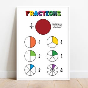 FRACTIONS, Educational poster, Home school, Math, Rainbow colors, Classroom Wall Art Poster, Printable, digital download