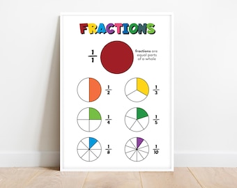 FRACTIONS, Educational poster, Home school, Math, Rainbow colors, Classroom Wall Art Poster, Printable, digital download