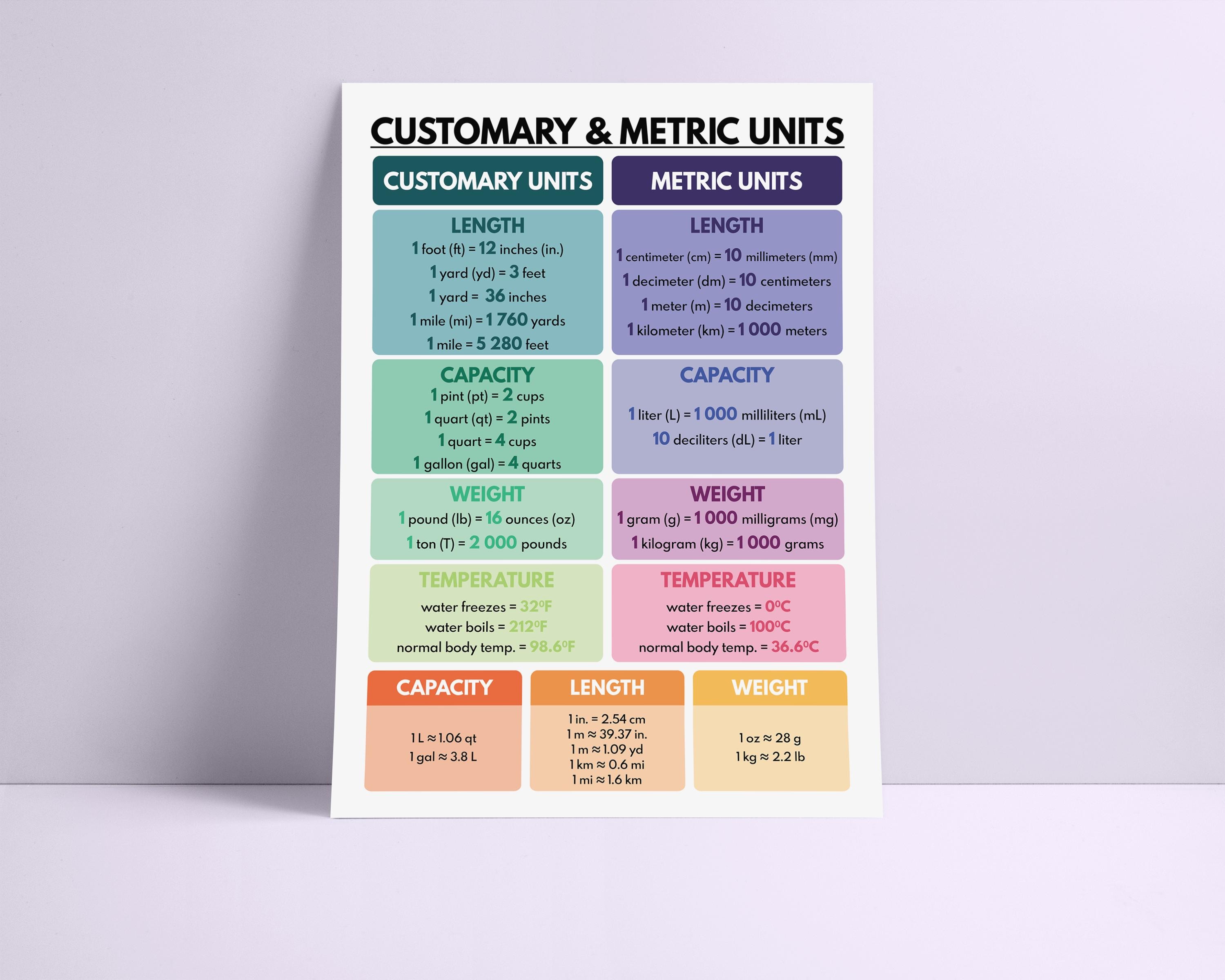 CUSTOMARY and METRIC UNITS Poster, Educational Poster, Rainbow Colors,  Classroom Wall Art Poster, Printable, Digital Download - Etsy Israel
