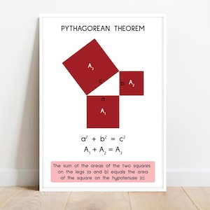 PYTHAGORAS THEOREM Poster, Educational Poster, Classroom Wall Art Ideas, Math Classroom, Pythagorean Theorem, Printable, Digital Download