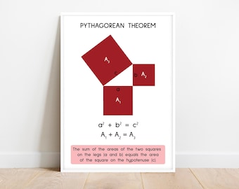 Poster du théorème de Pythagore : oeuvre d'art murale de la classe de mathématiques (téléchargement numérique)