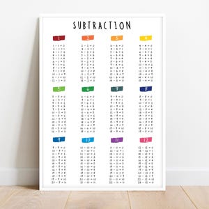 SUBTRACTION TABLE POSTER, print, 1 to 12, Educational poster, Math, Rainbow colors, Classroom Poster, Printable, digital download