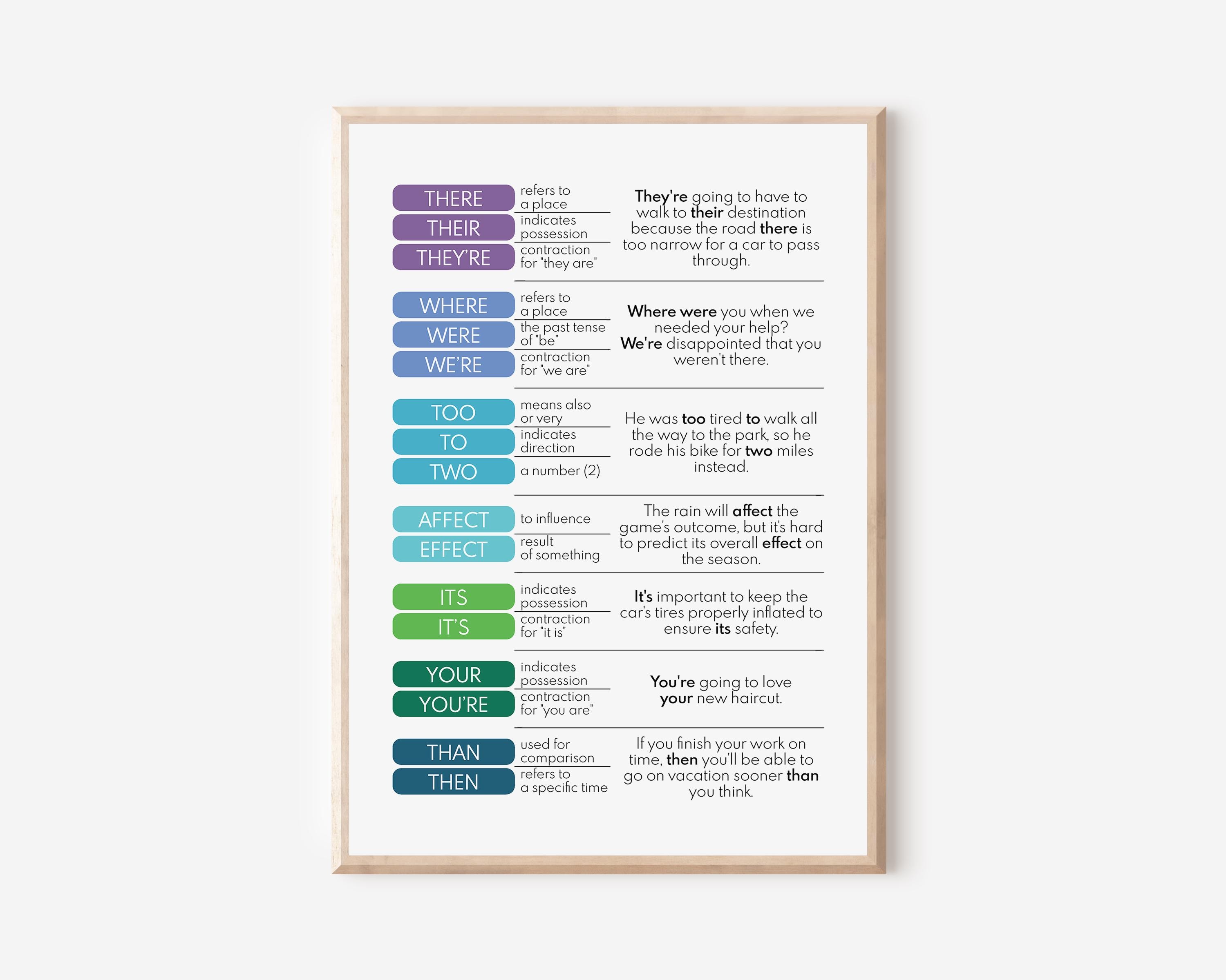 Confused Pdf COMMONLY CONFUSED WORDS Poster, Grammar Chart for Homeschool, English ...