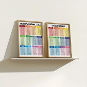 MULTIPLICATION and DIVISION TABLE Print, 1 to 12, Educational Poster ...